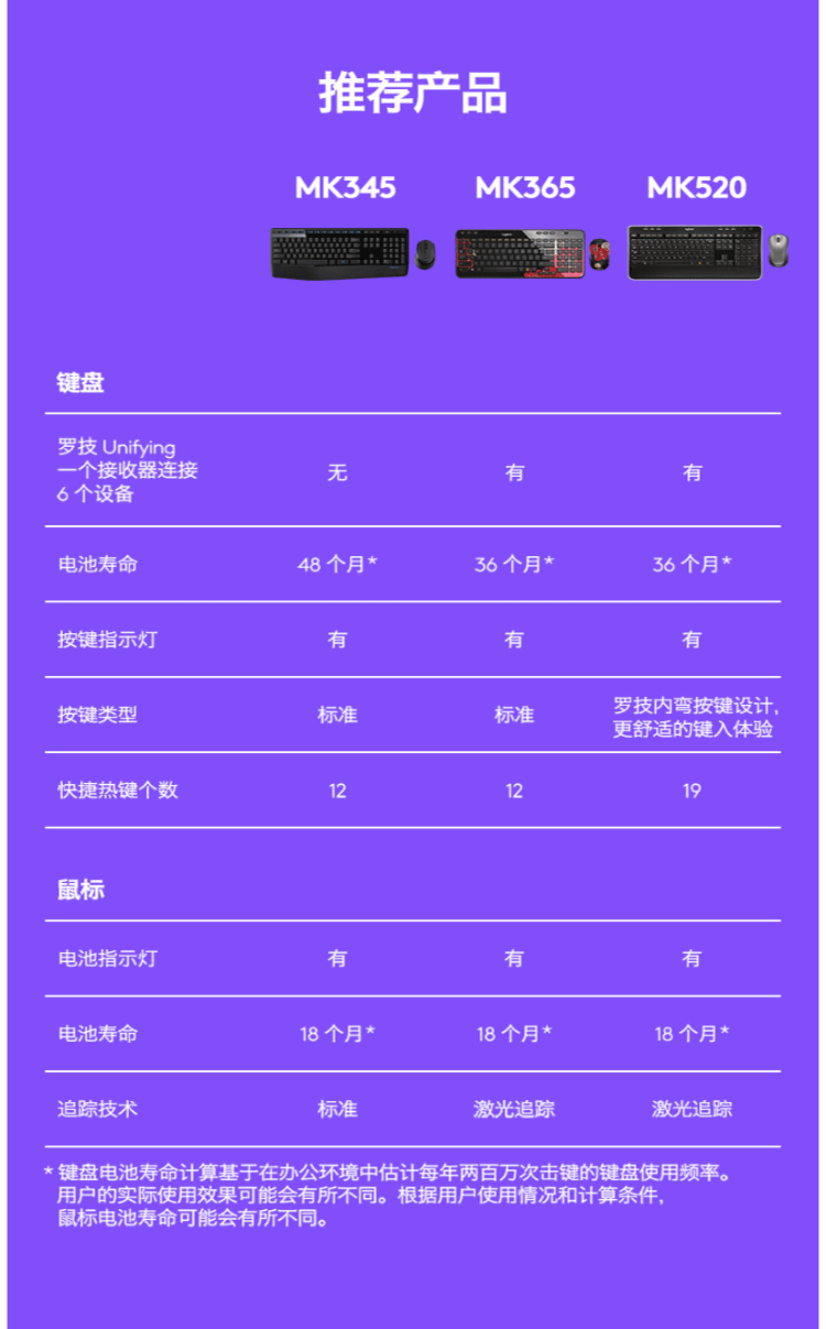 罗技（Logitech）MK345无线键鼠套装 防泼溅 时尚高效 办公游戏键鼠 全尺寸多媒体键鼠套装 MK345