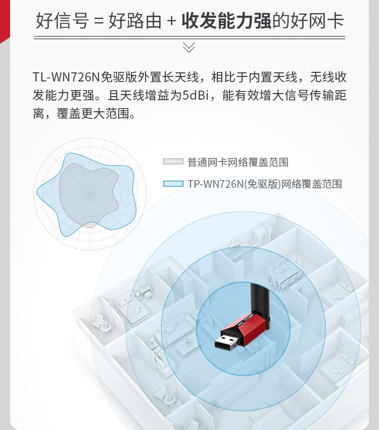 TP-LINK USB无线网卡免驱动 笔记本台式机电脑无线接收器随身wifi发射器 外置天线 TL-WN726N免驱版