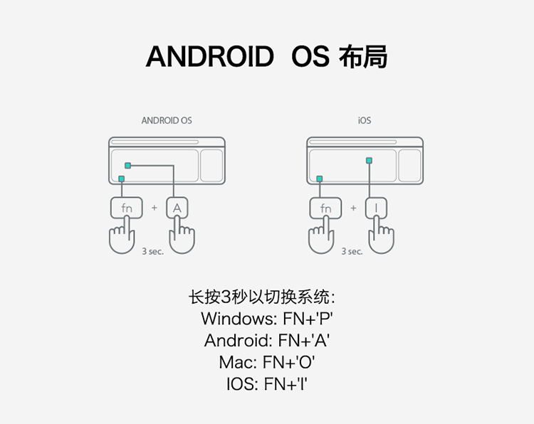 罗技（Logitech）K580 轻薄多设备键盘 无线蓝牙全尺寸办公键盘 ipad手机平板电脑键盘 黑色