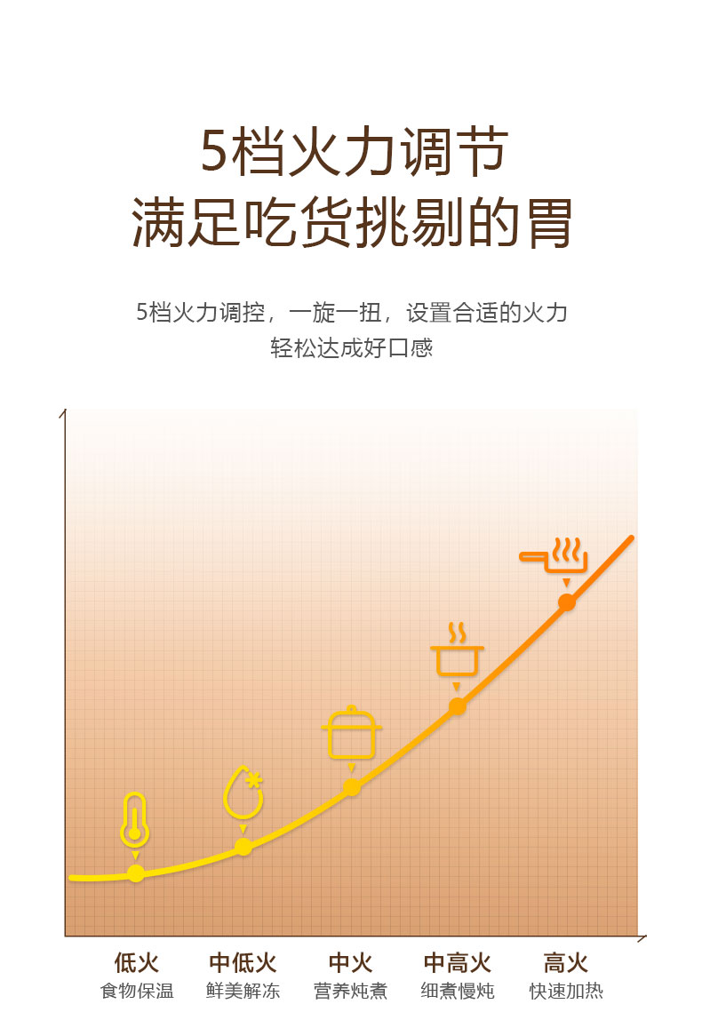 美的（Midea）微波炉20L M1-L213B 家用小型微波炉 360度转盘加热 旋钮操控