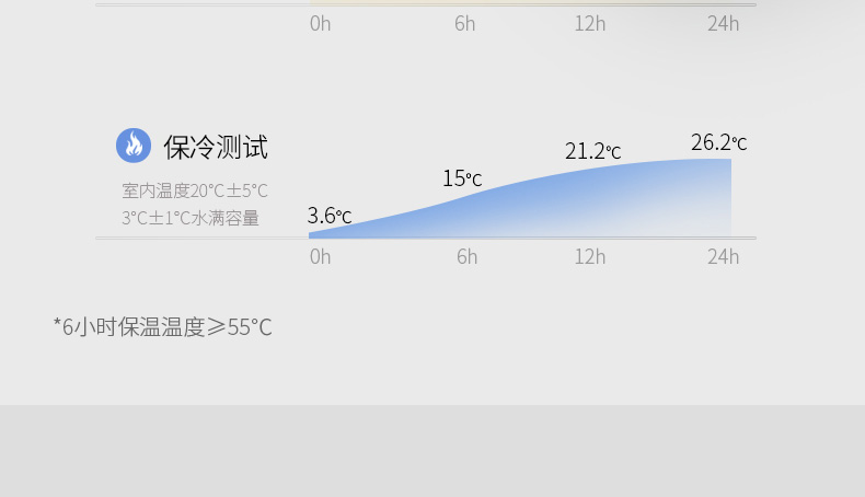 九阳（Joyoung）保温杯 小迷你 320ml不锈钢内胆保温杯 随身便携 无缝玻璃内胆 结婚节日生日礼物 B32V8A黑色