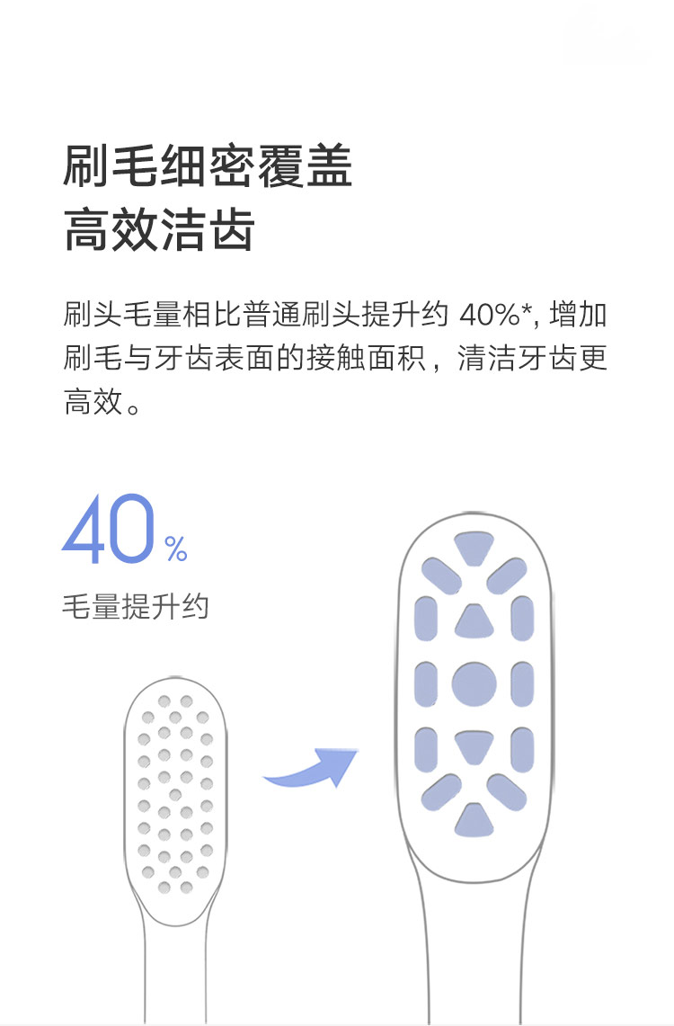 米家 小米电动牙刷 声波震动 APP智能护齿 三档模式 无线充电 美国杜邦软毛刷头 T500