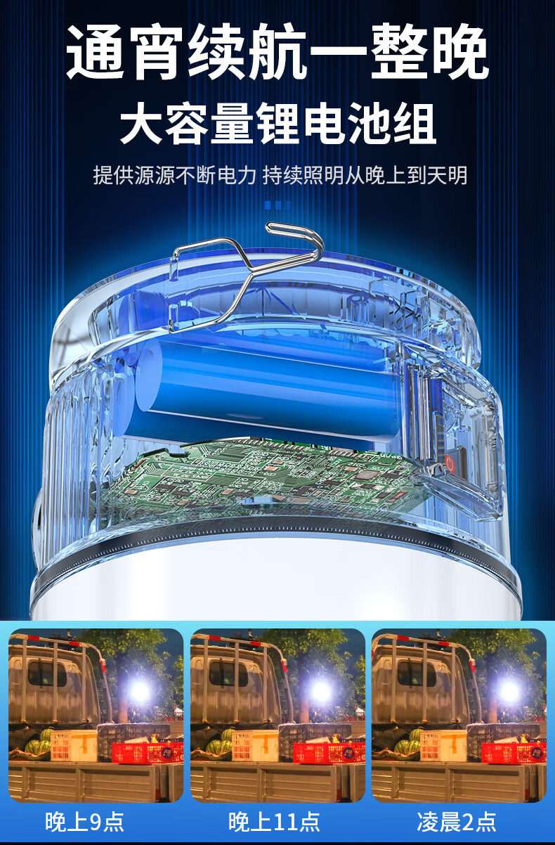 神鱼SHENYU 夜市灯地摊灯太阳能可充电长续航露营灯户外家用帐篷灯营地灯灯泡停电应急照明灯 H-F07-B