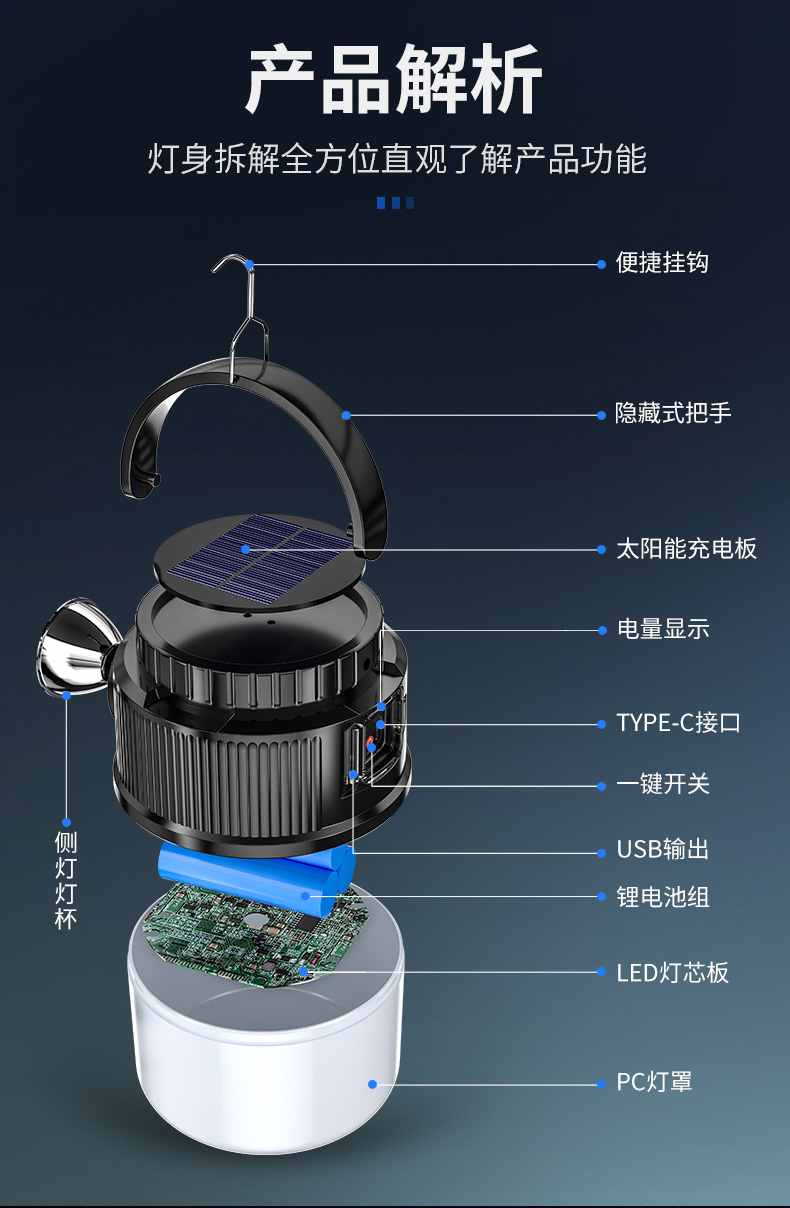 神鱼SHENYU 夜市灯地摊灯太阳能可充电长续航露营灯户外家用帐篷灯营地灯灯泡停电应急照明灯 H-F07-B