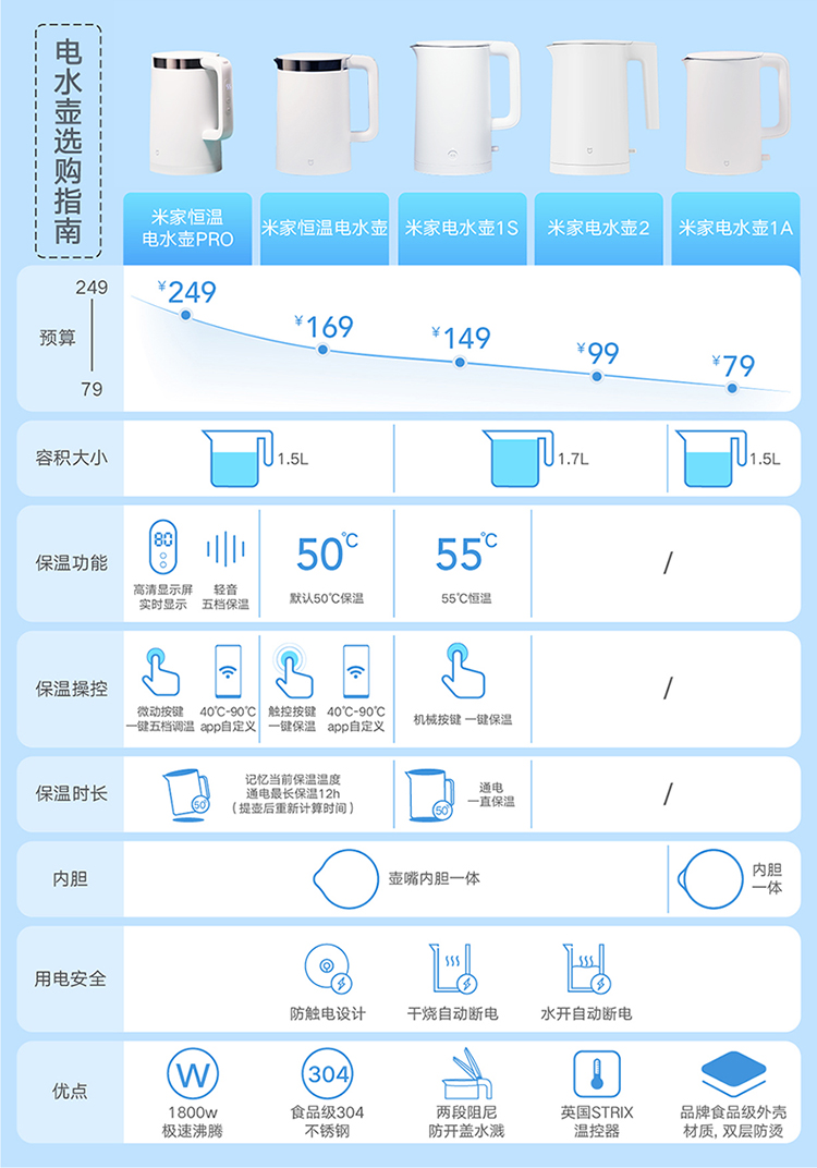 米家 小米电水壶2 热水壶 烧水壶 1.7L大容量 1800W快烧 304不锈钢 双层防烫 STRIX温控器 无缝内胆 黑色