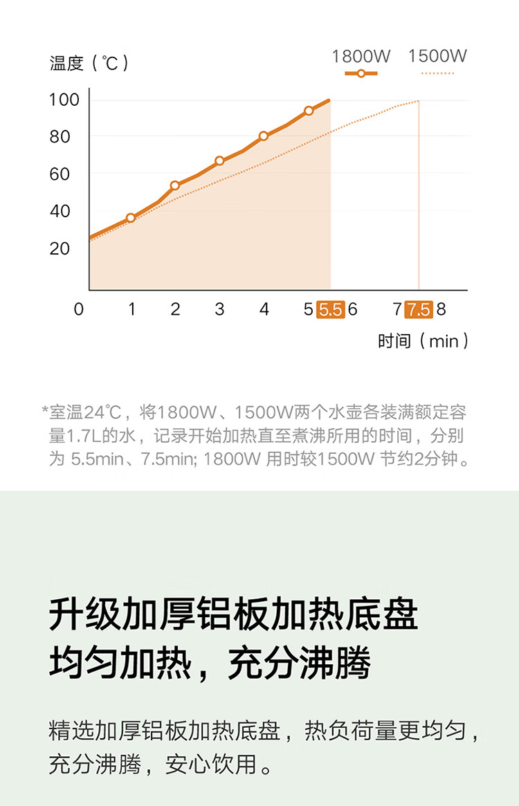 米家 小米电水壶2 热水壶 烧水壶 1.7L大容量 1800W快烧 304不锈钢 双层防烫 STRIX温控器 无缝内胆 黑色