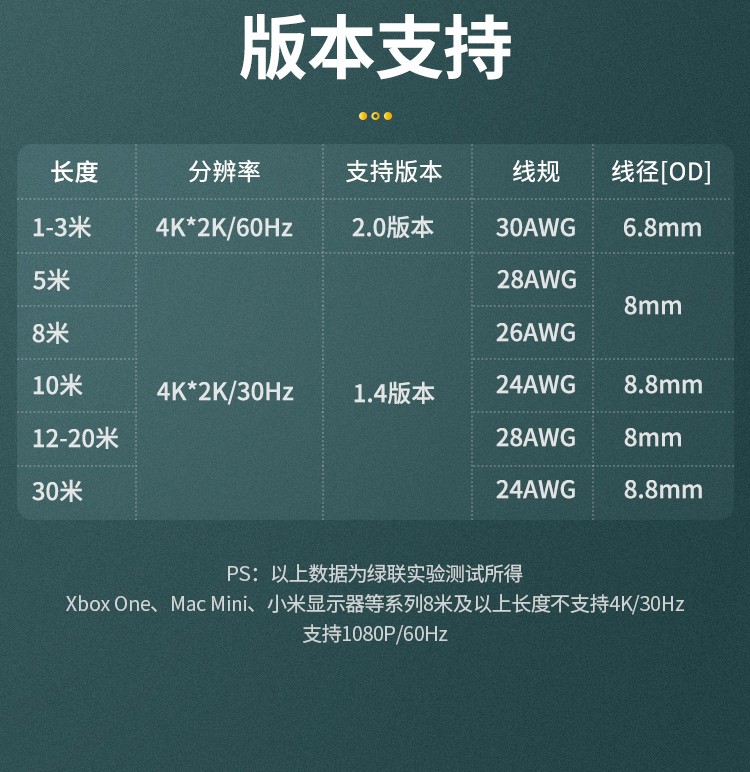 绿联（UGREEN） HDMI线2.0版 4k数字高清线 3D视频线 笔HD118 黑色带编织网 5m 40412