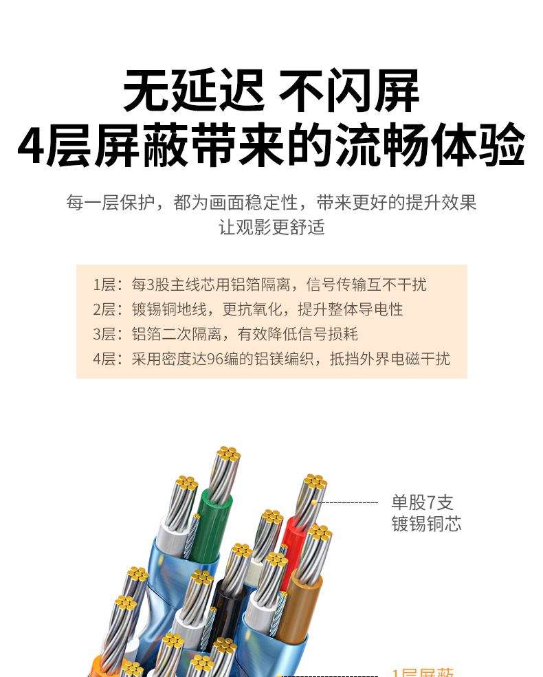 绿联（UGREEN） HD101 HDMI线 长线工程级 4K数字高清线3D视频线黄黑头 2m 10129笔记本电脑