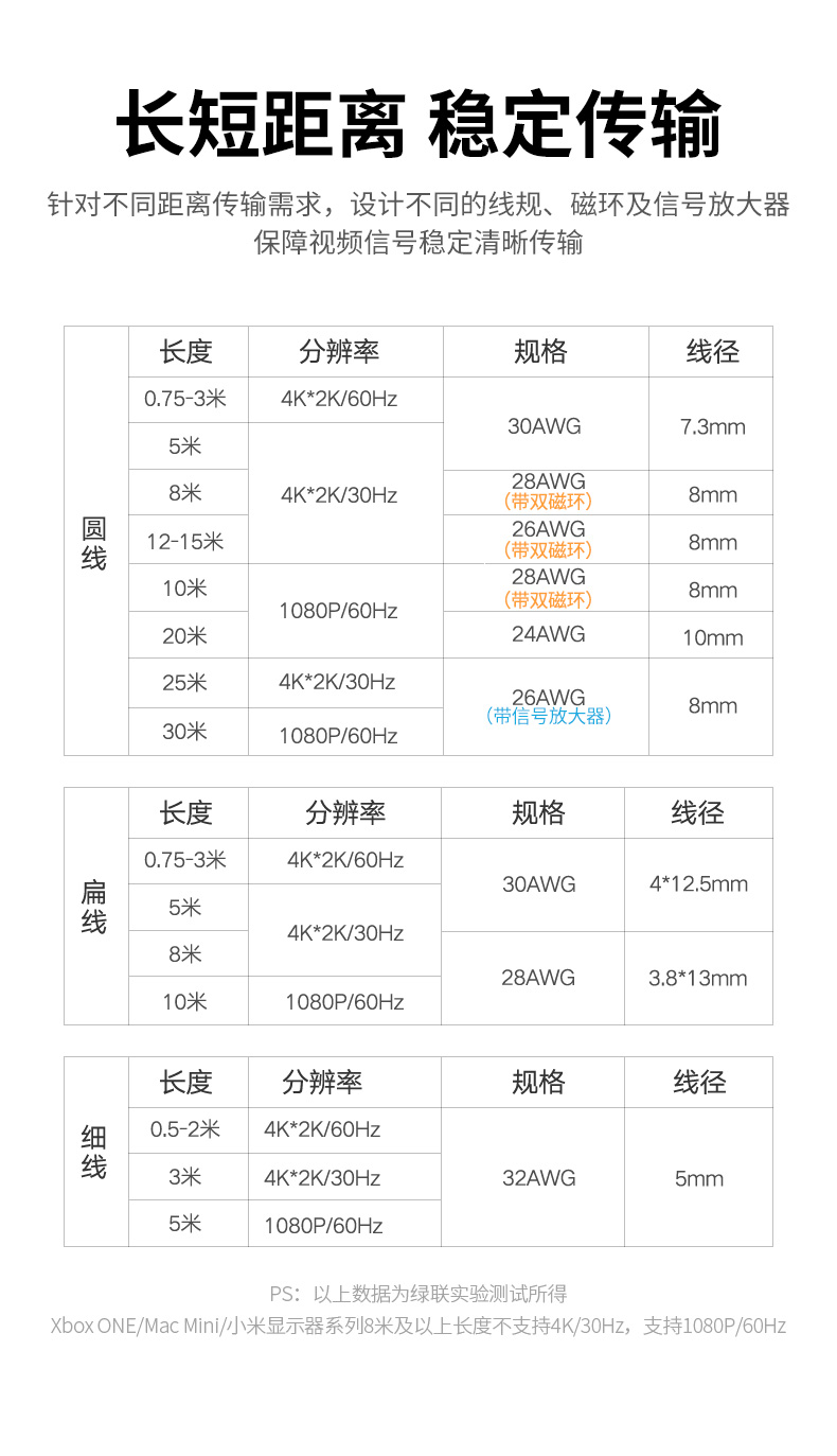 绿联（UGREEN） HD101 HDMI线 长线工程级 4K数字高清线3D视频线黄黑头 2m 10129笔记本电脑