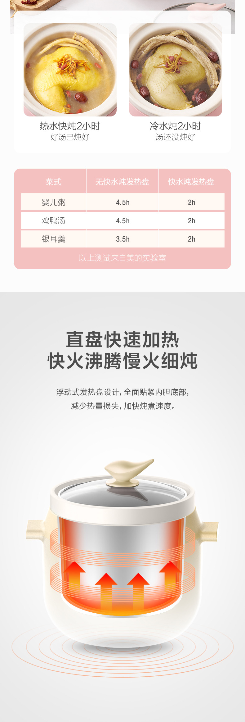 美的（Midea）电炖锅电炖盅BB煲辅食锅婴儿煮粥煲汤锅2L燕窝炖盅白瓷多胆TGS20Y（MD-DG20E101）