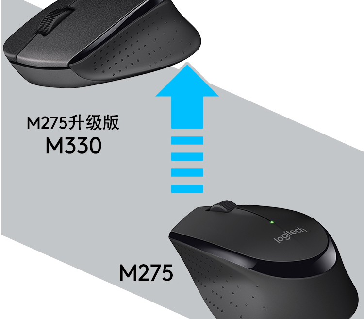 罗技（Logitech）M330鼠标 无线鼠标 办公鼠标 右手鼠标 带无线微型接收器 蓝色