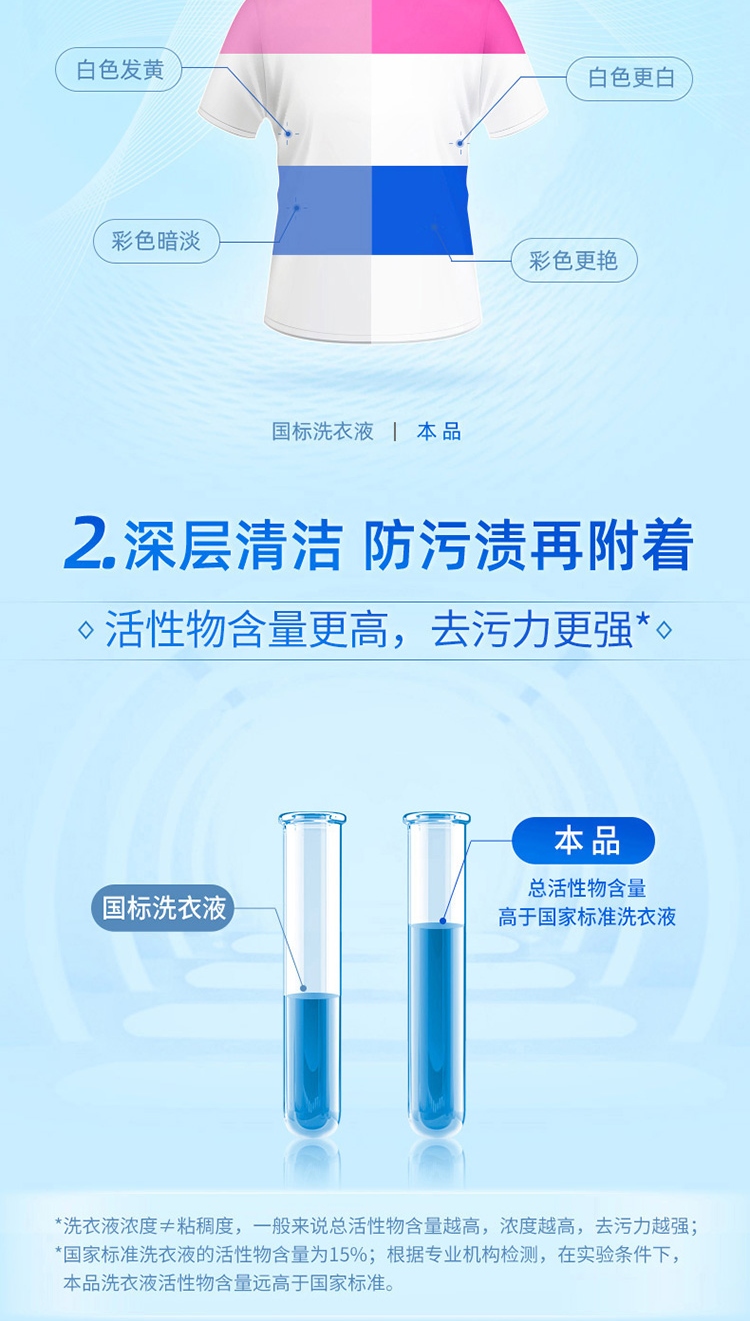 蓝月亮2kg亮白增艳洗衣液-自然香