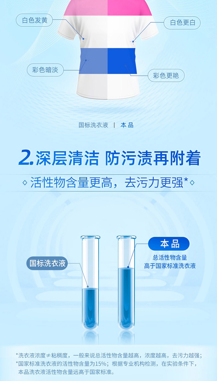 蓝月亮自然香洁净洗衣液3kg