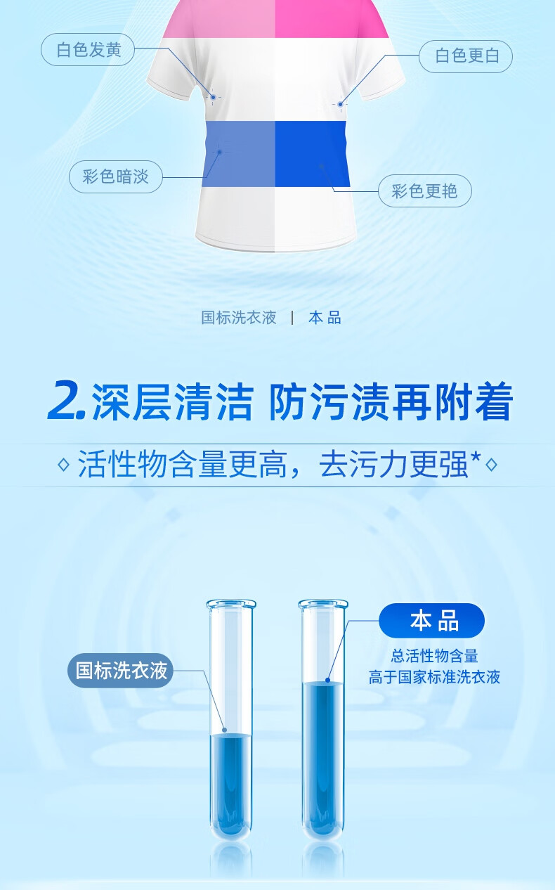 蓝月亮亮白增艳薰衣草香洗衣液套餐1kg瓶+500g袋*2