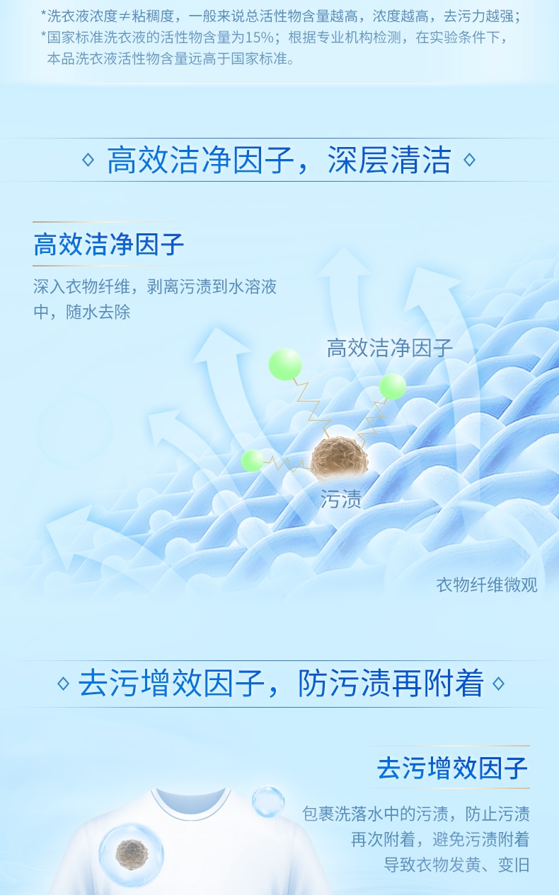 蓝月亮亮白增艳薰衣草香洗衣液套餐1kg瓶+500g袋*2
