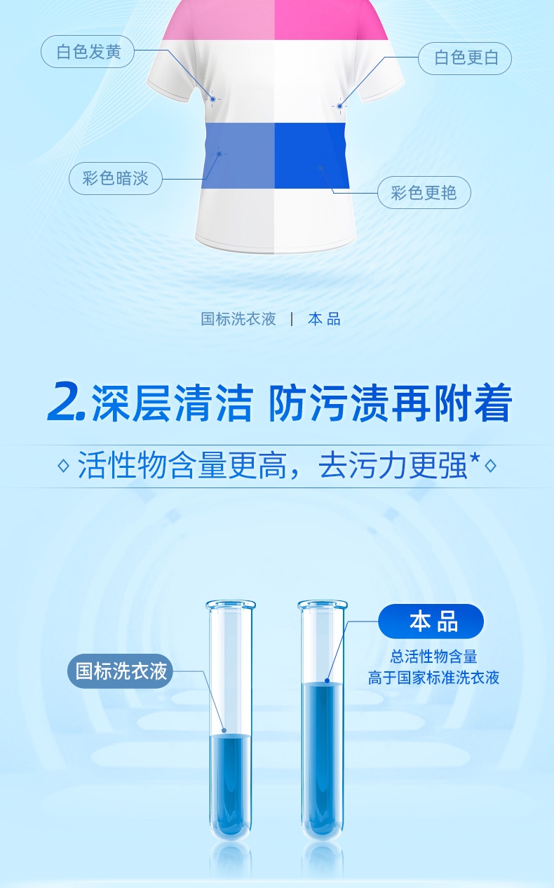 蓝月亮薰衣草亮白增艳洗衣液袋装1kg*8