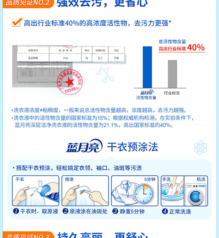 蓝月亮 洗衣液10斤套装 机洗2kg*1+1kg*2+500g*2+80g*2
