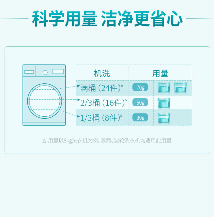 蓝月亮活力橙花除菌去味洗衣液2kg*2+风清白兰手