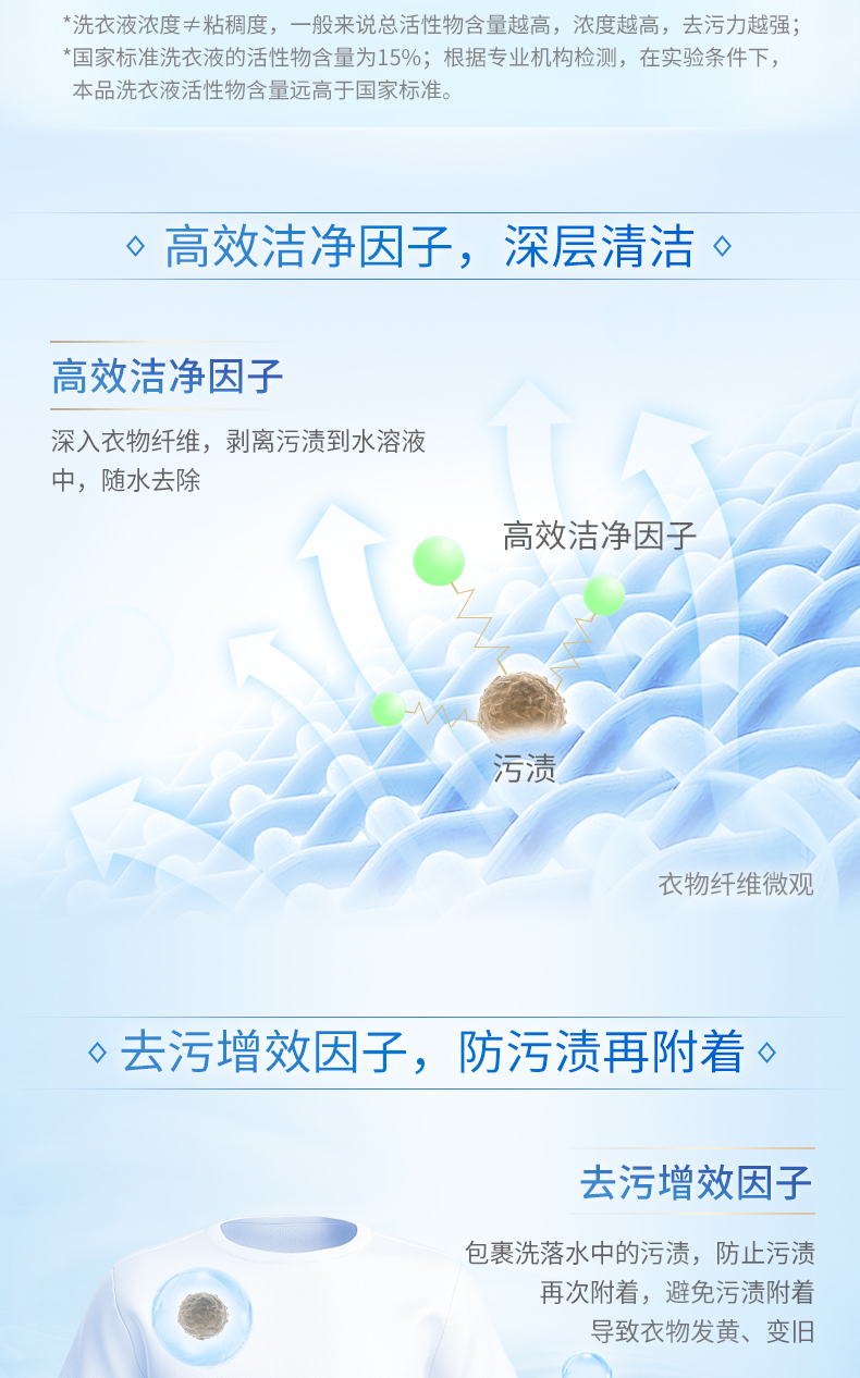 蓝月亮亮白增艳洗衣液500g亮白薰衣草袋*5