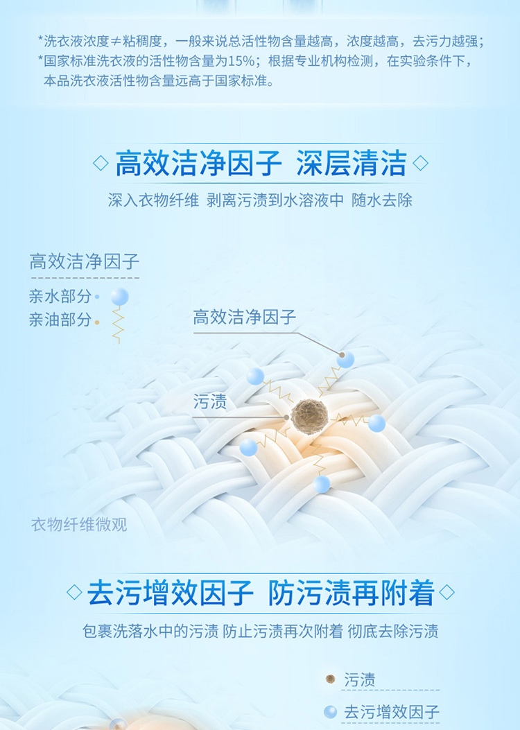 蓝月亮亮白增艳洗衣液500g亮白薰衣草袋*5