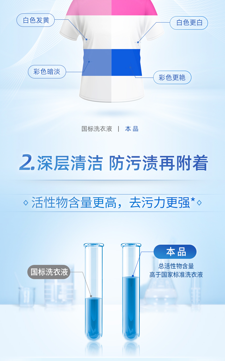 蓝月亮亮白增艳洗衣液500g亮白薰衣草袋*5