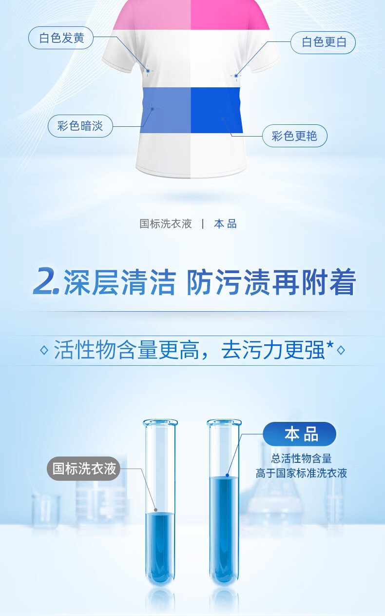 蓝月亮薰衣草亮白增艳洗衣液袋装1kg*4