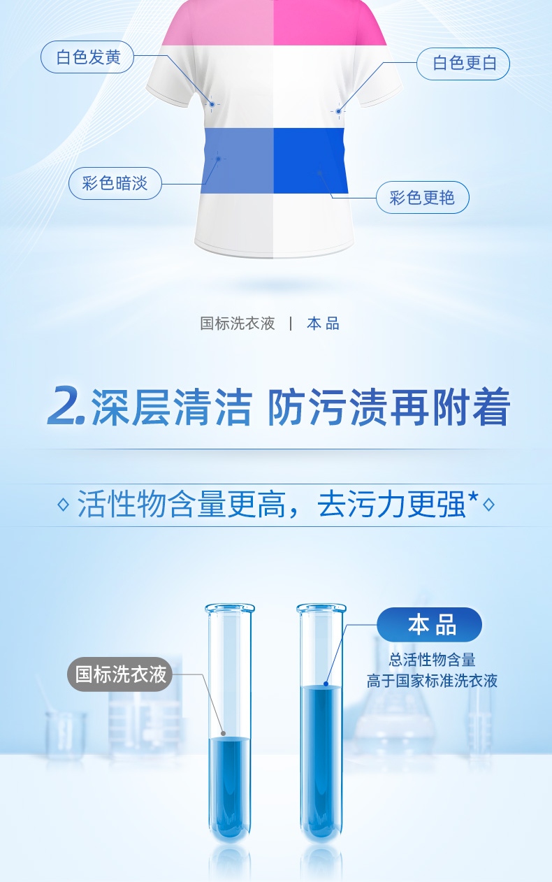 蓝月亮亮白洗衣组合薰衣草亮白（3kg+2kg+1kg*2）
