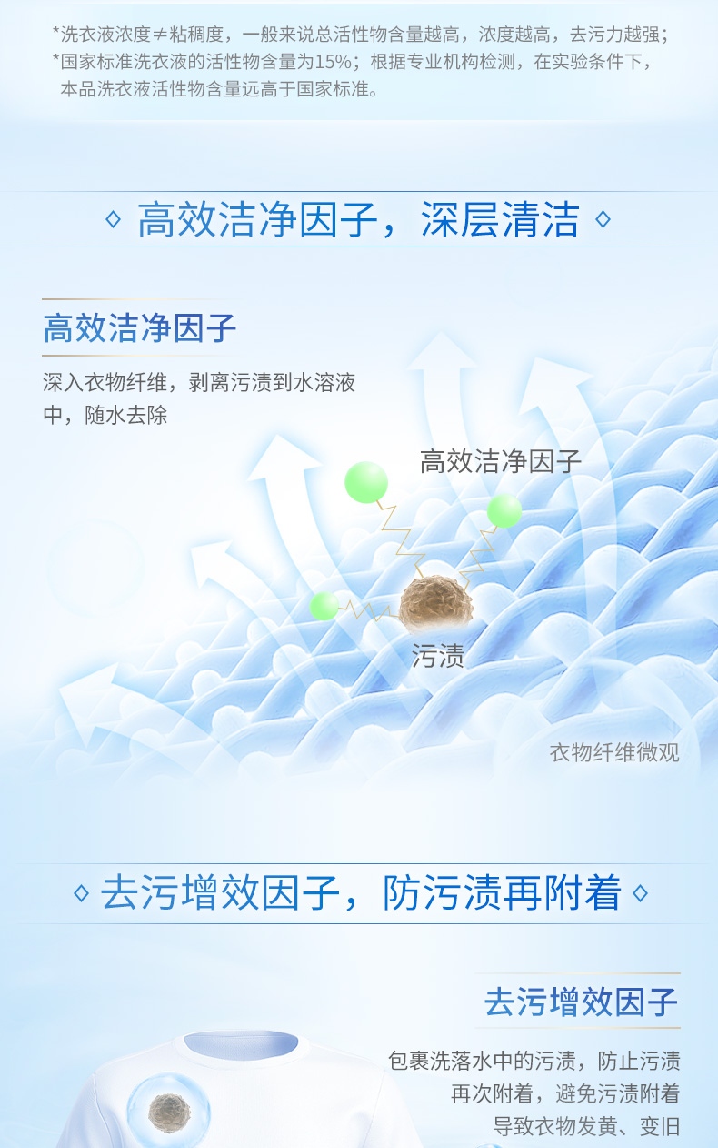 蓝月亮亮白洗衣组合薰衣草亮白（3kg+2kg+1kg*2）