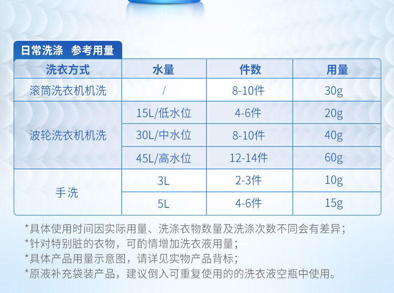 蓝月亮亮白洗衣组合薰衣草亮白（3kg+2kg+1kg*2）