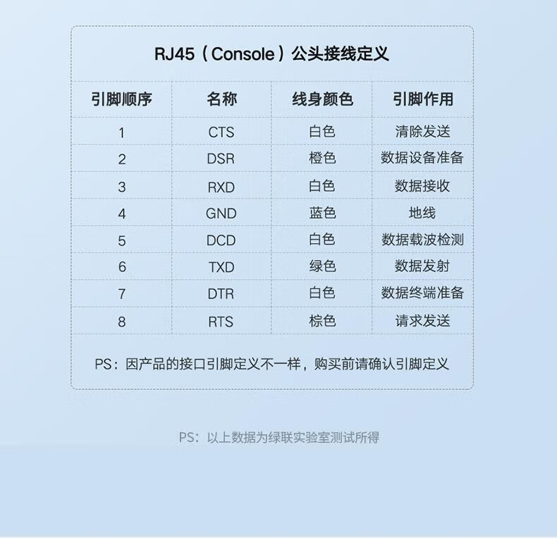 绿联(UGREEN) CM204 USB转RJ45控制线 转换线 Console调试线 黑色1.5m