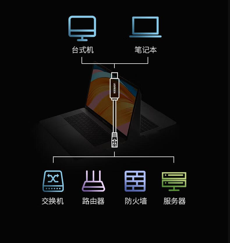 绿联(UGREEN) CM204 USB转RJ45控制线 转换线 Console调试线 黑色1.5m