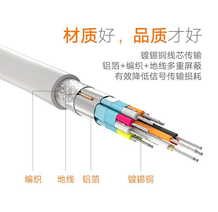 绿联（UGREEN）mini MD101 dp转hdmi适用小米苹果电脑转接线 1080P黑色 1.5米 10450