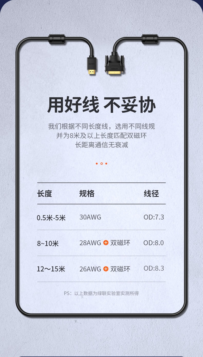 绿联（UGREEN）HDMI转DVI转换线 DVI转HDMI 4K60Hz高清线双向互转视频线 圆线 5米 10137