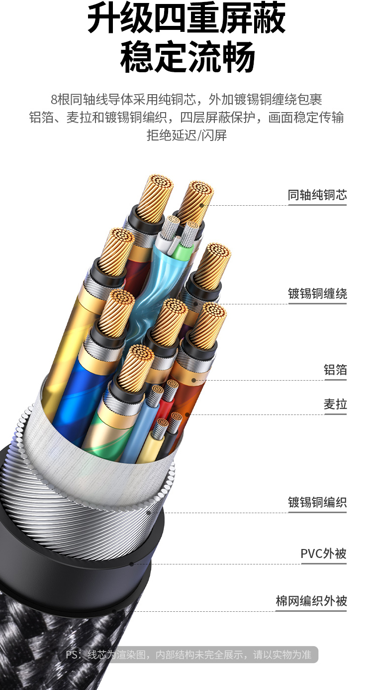 绿联（UGREEN）HDMI2.1同轴线 8K60Hz 4K120Hz 连接电视显示器投影仪 视频连接线 1.5米 80840