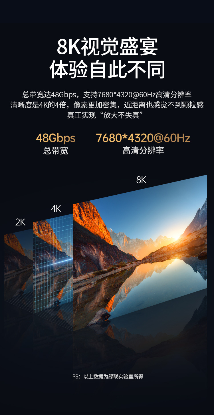 绿联（UGREEN）HDMI2.1同轴线 8K60Hz 4K120Hz 连接电视显示器投影仪 视频连接线 1.5米 80840