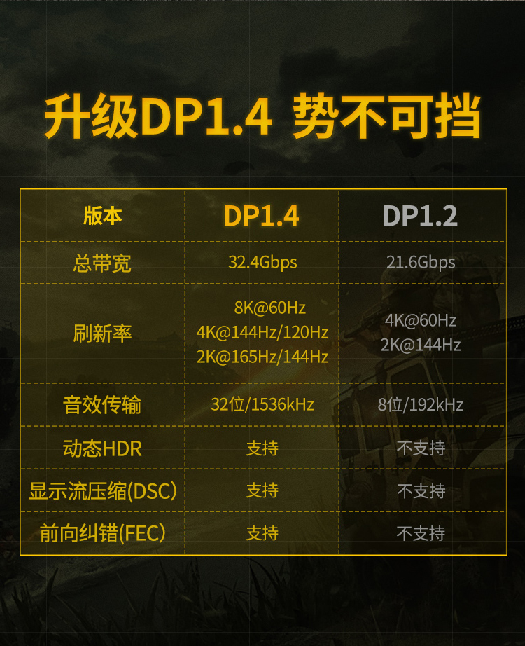 绿联（UGREEN）DP线1.4版4K144Hz 2K165Hz 8K高清视频线DisplayPort公对公连接线 2米 80392