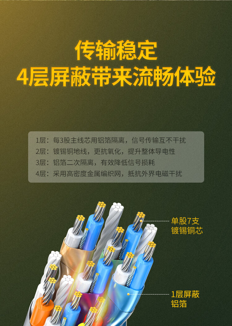 绿联（UGREEN）DP线1.4版4K144Hz 2K165Hz 8K高清视频线DisplayPort公对公连接线 2米 80392