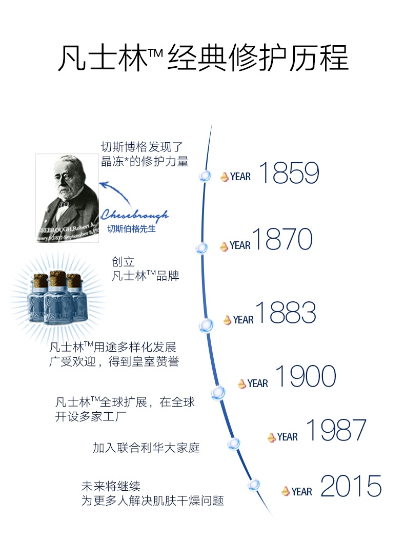 凡士林倍护精华修护润肤露不油腻滋养400ml