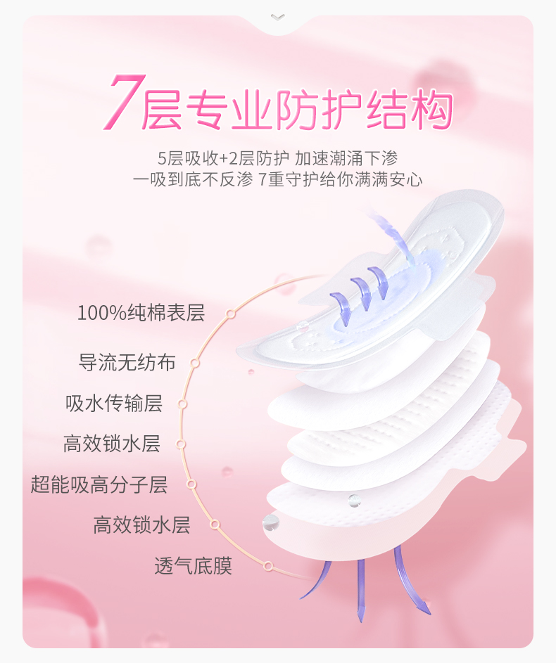 七度空间（SPACE7）少女超薄纯棉敏感肌卫生巾日用夜用组合套装包10包48片或5包48片(包装随机发货)