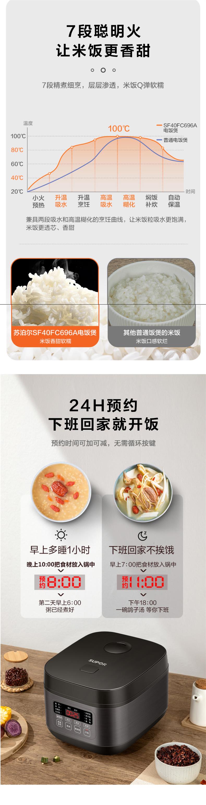 苏泊尔（SUPOR）电饭煲电饭锅4升智能家用大容量多功能煮饭锅电饭锅 SF40FC396