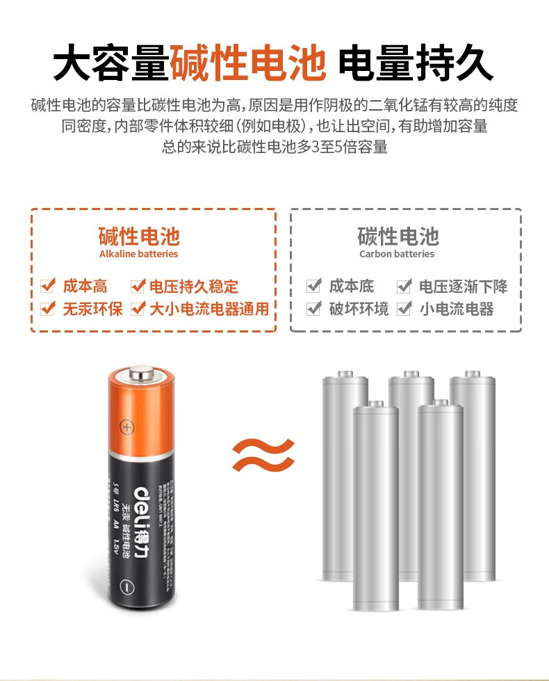 得力（deli）碱性电池 电视遥控鼠标干电池 办公用品 5号 两粒/卡 18500 20卡装