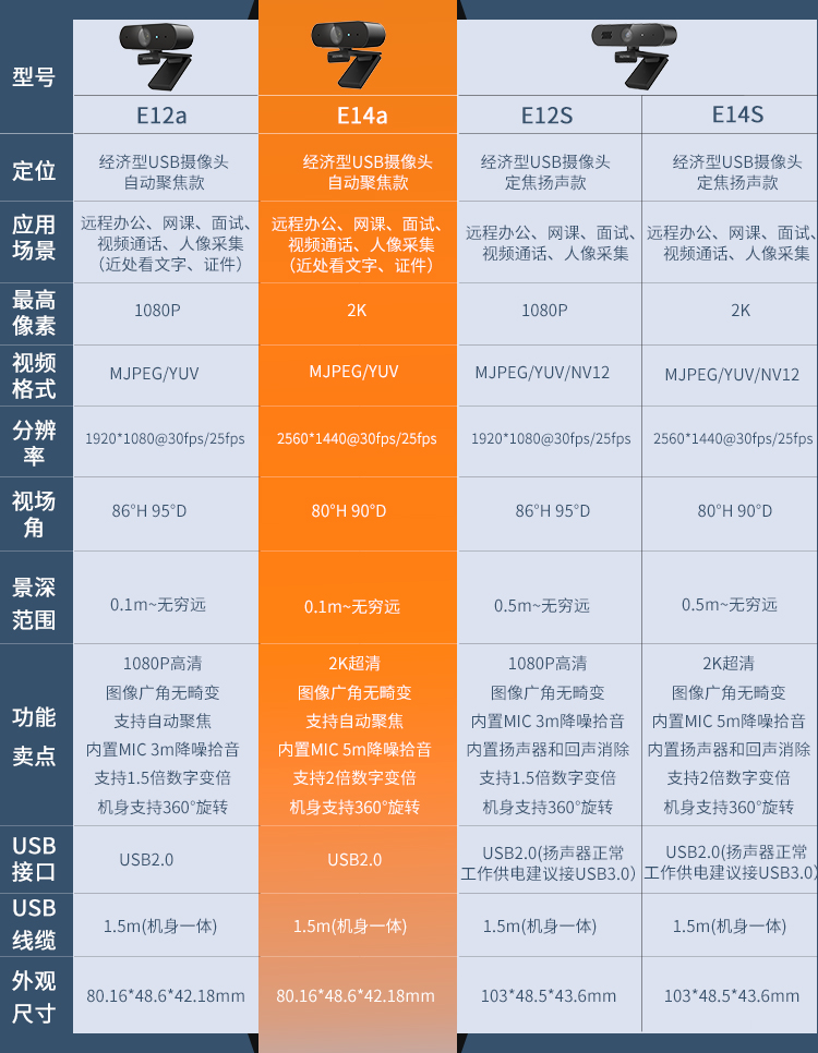 海康威视（HIKVISION）E14 400万USB广角电脑摄像头内置麦克风2K高清亮度自适应考研直播视频会议标配