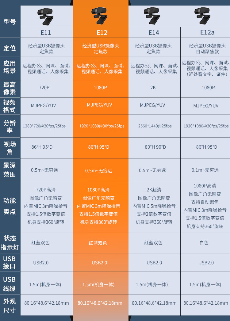 海康威视（HIKVISION）E12 200万USB电脑摄像头麦克风高清免驱广角摄像机直播视频聊天办公视频会议标配