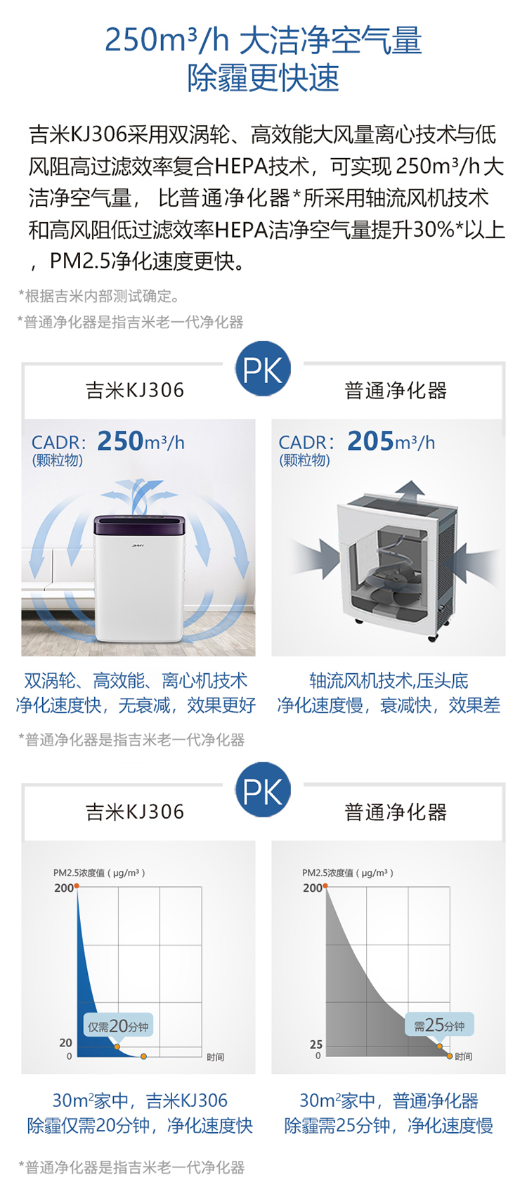 莱克 （LEXY）空气净化器 KJ306 智能空气净化器 除甲醛除雾霾 除过敏原 除异味除粉尘