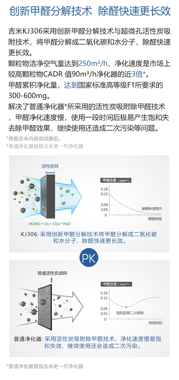 莱克 （LEXY）空气净化器 KJ306 智能空气净化器 除甲醛除雾霾 除过敏原 除异味除粉尘
