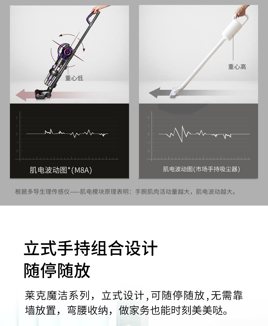 莱克（LEXY）无线吸尘器 M11Air 立式无线吸尘器 家用手持多功能吸尘器 160AW 持久续航45分钟