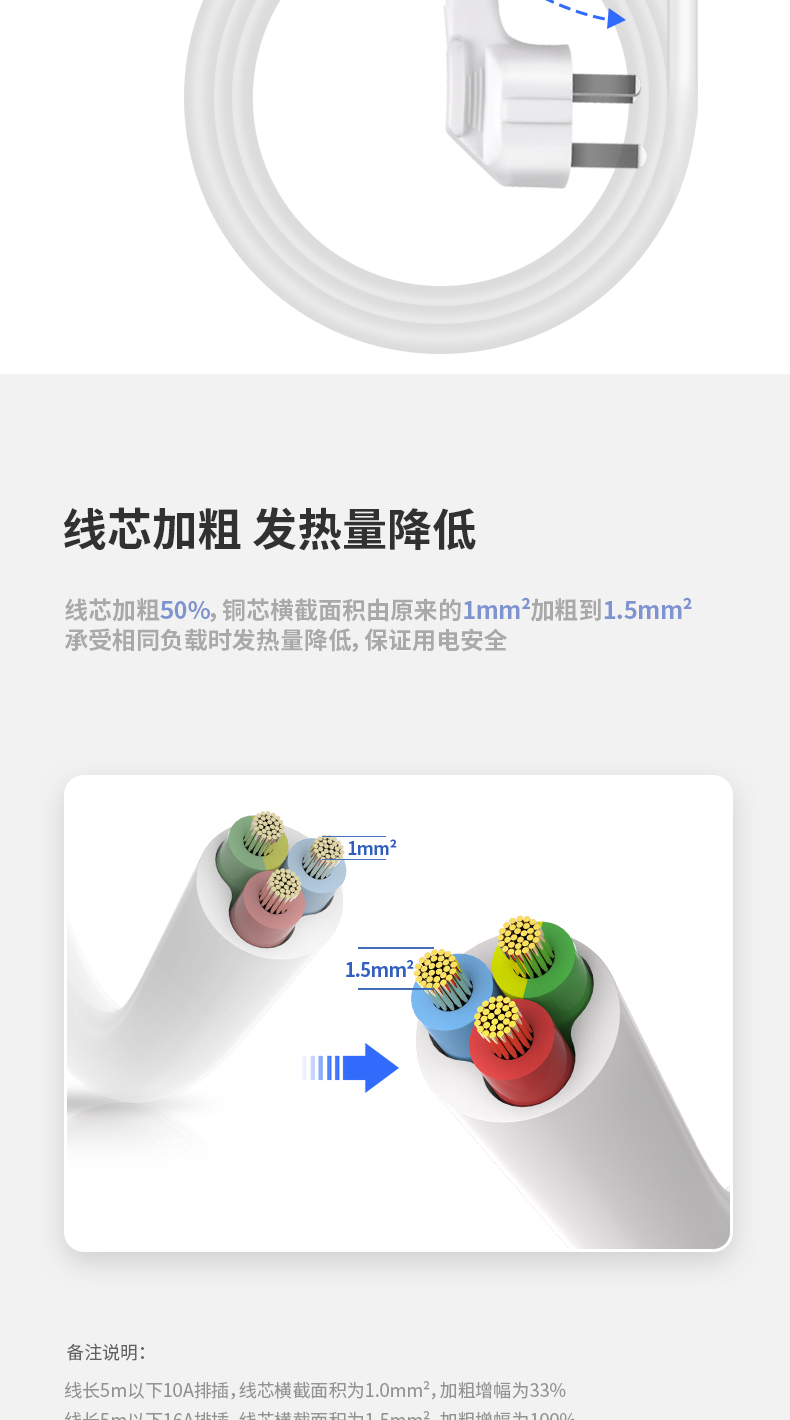 得力（deli）新国标安全插座 插排/插线板/接线板/排插/拖线板 总控开关 儿童保护门 6组合孔10米 18207