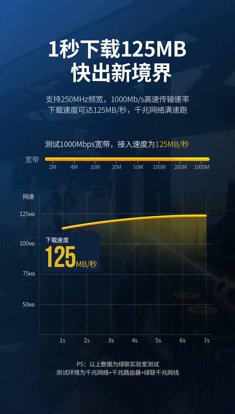 绿联（UGREEN）六类CAT6类网线 千兆网络连接线 扁平跳线 成品网线 黑色 20米 50181