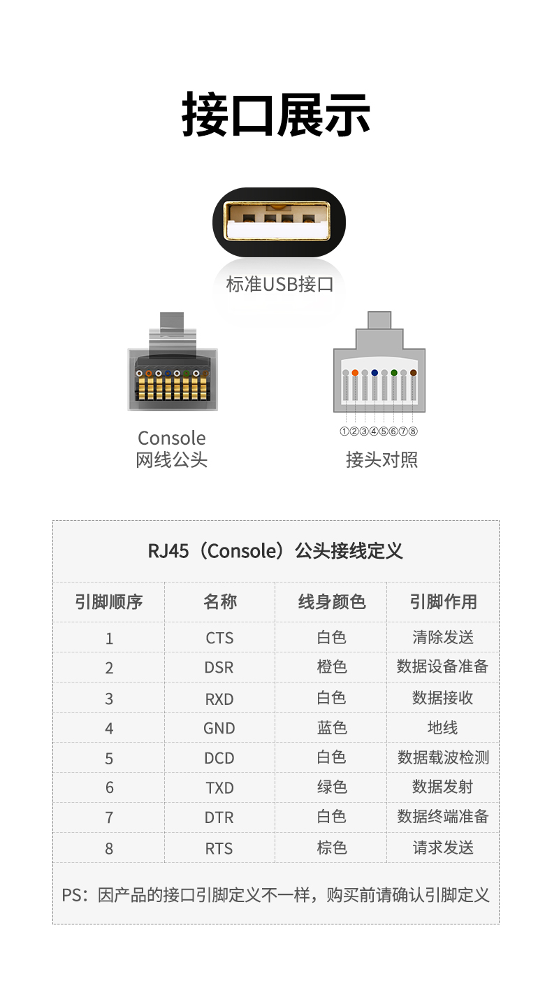 绿联Console调试线USB转RJ45控制线交换机配置线转换线适用思科华为腾达TP-LINK路由器 黑色3米 60813