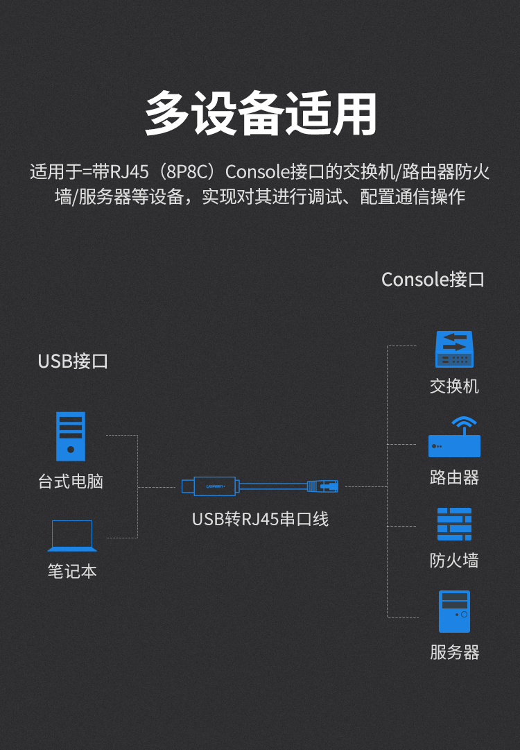 绿联Console调试线USB转RJ45控制线交换机配置线转换线适用思科华为腾达TP-LINK路由器 黑色3米 60813